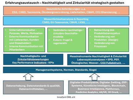 2024-08_Bild-Erfagruppe